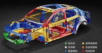 泡沫铝新材料在汽车制造业上的应用优势
